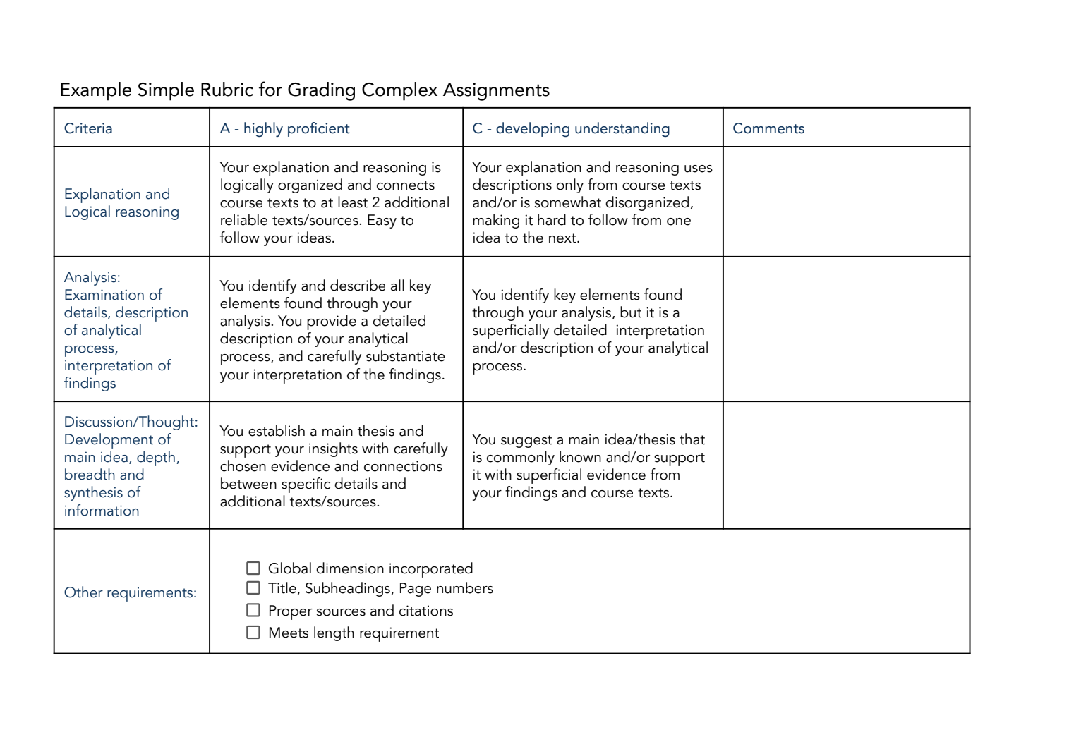 screenshot of rubric