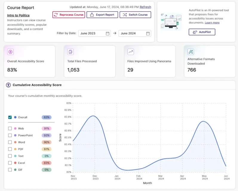 Panorama Course Report Image Showing Course score